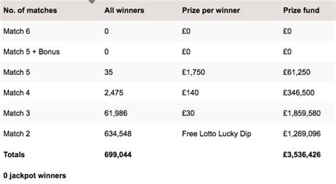 Thunderball prize breakdown .